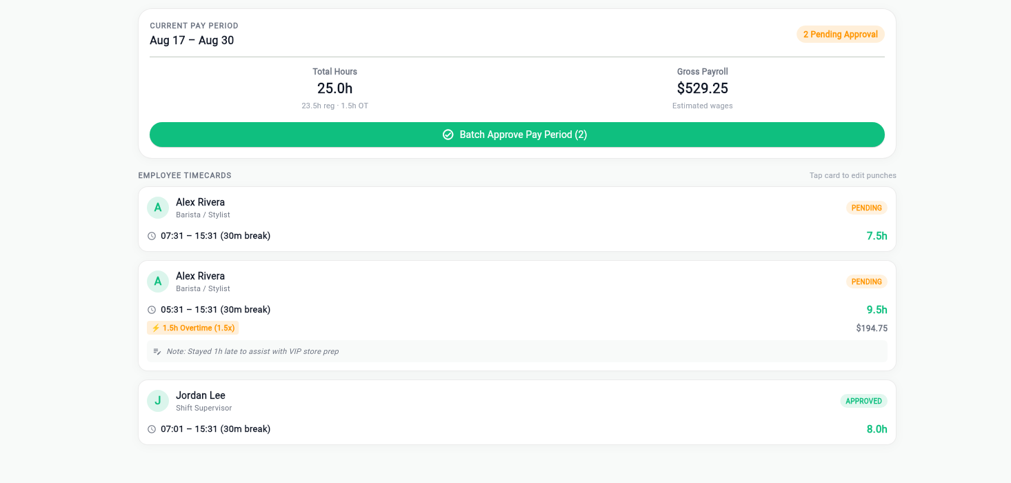 A pay period ready to approve: total hours, gross payroll, and per-person timecards with overtime and notes attached.